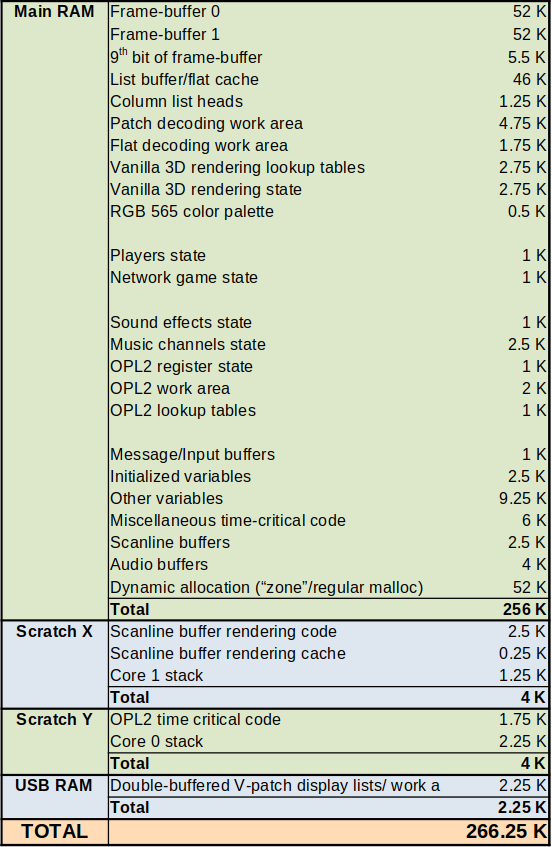 RAM usage